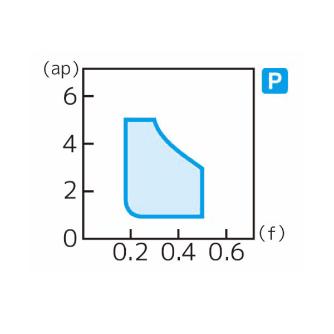 住友電気工業（株） スローアウェイチップ RCMT-RX スローアウェイチップ RCMT1204M0N-RX AC8025P