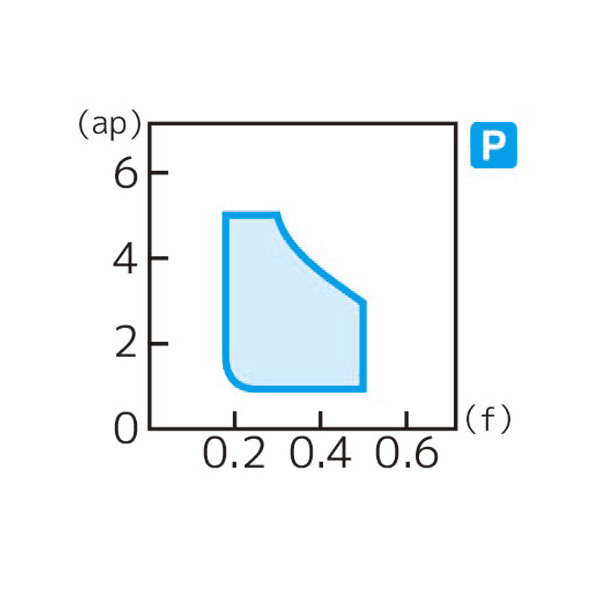 住友電気工業（株） スローアウェイチップ RCMT-RX スローアウェイチップ RCMT1204M0N-RX AC8025P