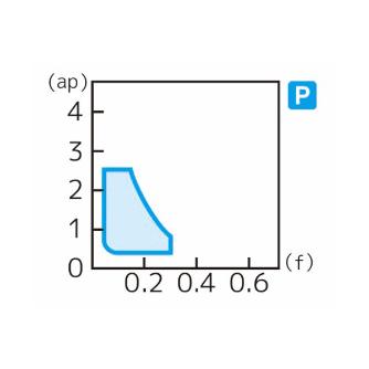 住友電気工業（株） スローアウェイチップ SCMT-SU スローアウェイチップ SCMT09T304N-SU AC8025P