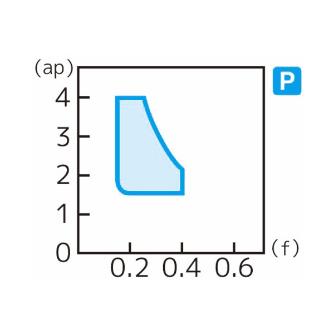 住友電気工業（株） スローアウェイチップ TPMR-UJ スローアウェイチップ TPMR110308N-UJ AC8025P