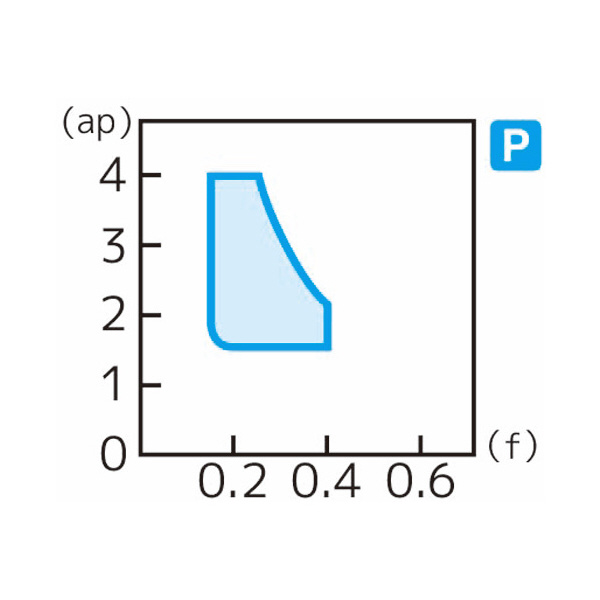 住友電気工業（株） スローアウェイチップ TPMR-UJ スローアウェイチップ TPMR110308N-UJ AC8025P