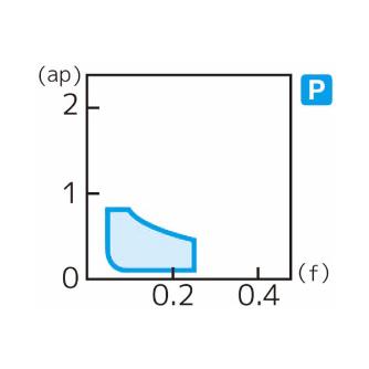 住友電気工業（株） スローアウェイチップ VCMT-LU スローアウェイチップ VCMT160408N-LU AC8025P