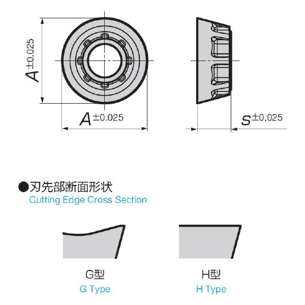 住友電気工業（株） カッタチップ RDET-G カッタチップ RDET10T3M0EN-G ACP200