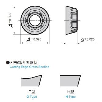 住友電気工業（株） カッタチップ RDET-G カッタチップ RDET1204M0EN-G ACP200