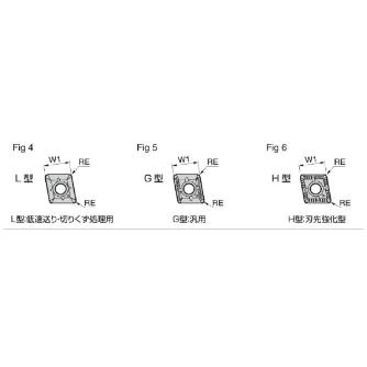 住友電気工業（株） ドリルチップ WDXT-G ドリルチップ WDXT042004-G ACP100