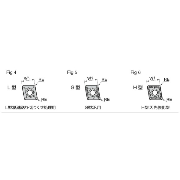 住友電気工業（株） ドリルチップ WDXT-G ドリルチップ WDXT042004-G ACP100