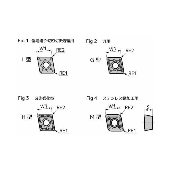 住友電気工業（株） ドリルチップ WDXT-G ドリルチップ WDXT073506-G ACP100