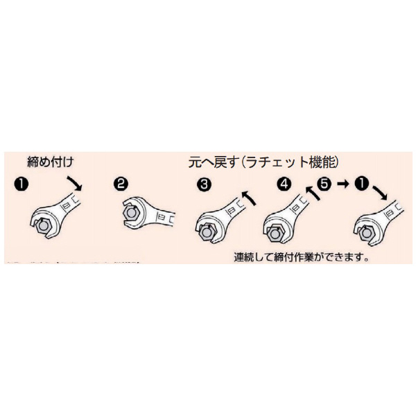 （株）スーパーツール コンビネーションスパナ CBW コンビネーションスパナ CBW46