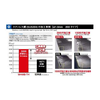 （株）ＭＯＬＤＩＮＯ 超硬OHミニステップボーラー 03WHMB 超硬ＯＨミニステップボーラー 03WHMB0100-TH