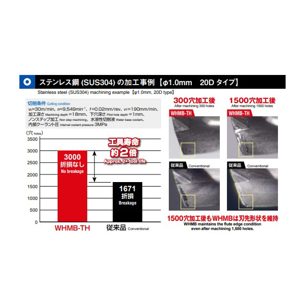 （株）ＭＯＬＤＩＮＯ 超硬OHミニステップボーラー 15WHMB 超硬ＯＨミニステップボーラー 15WHMB0110-TH