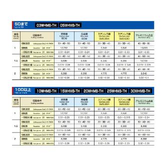 （株）ＭＯＬＤＩＮＯ 超硬OHミニステップボーラー 03WHMB 超硬ＯＨミニステップボーラー 03WHMB0150-TH