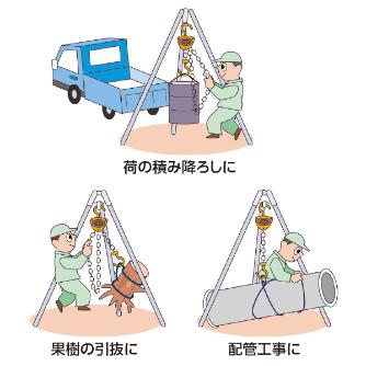 オーエッチ工業（株） チェーンホイスト OCH チェーンホイスト OCH-30