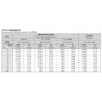 岡﨑精工（株） 超硬鋼用ドリル(強力型) OKコート SDX4A 超硬鋼用ドリル（強力型）　ＯＫコート SDX4A 10.1