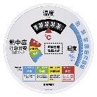 （株）日本緑十字社 環境管理温・湿度計 TM-2486 375174