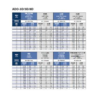 オーエスジー（株） EgiAsコート油穴付き超硬ドリル5Dタイプ ADO-5D 超硬ドリル ADO-5D 10