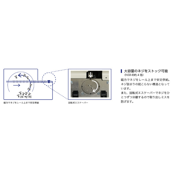 （株）大武・ルート工業 高速・大容量鉄ネジ供給機 OM 高速・大容量鉄ネジ供給機 OM-26M40