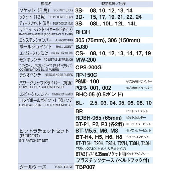 ＴＯＮＥ（株） コンビネーションツールセット K600 コンビネーションツールセット K600