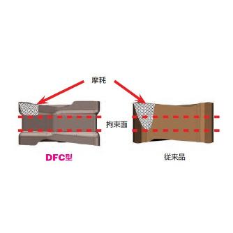 住友電気工業（株） SEC－スミデュアルミル カッタ DFC-RS ＳＥＣ－スミデュアルミル　カッタ DFC09125RS