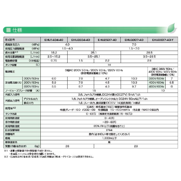 ダイキン工業（株） エコリッチ EHU エコリッチ EHU1404-40