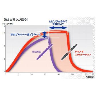 （株）ベッセル サキスボスリムトーションビット SDT サキスボスリムトーションビット SDT142065