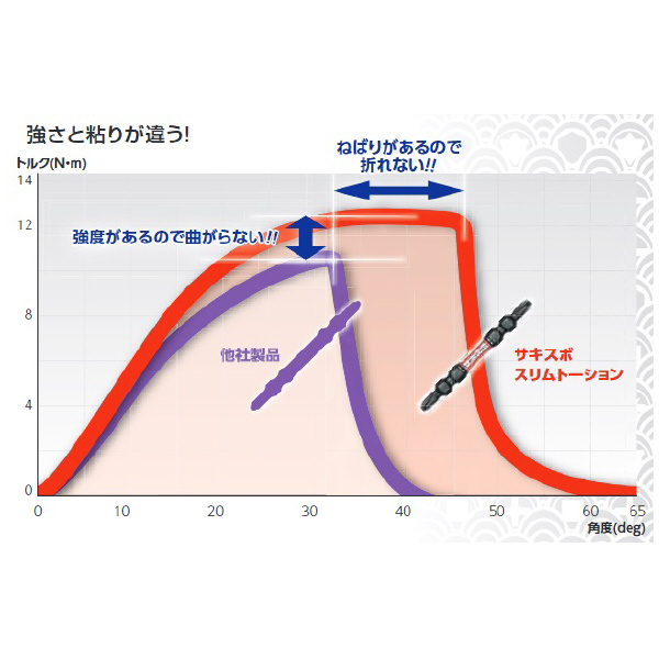 （株）ベッセル サキスボスリムトーションビット SDT サキスボスリムトーションビット SDT5P2065