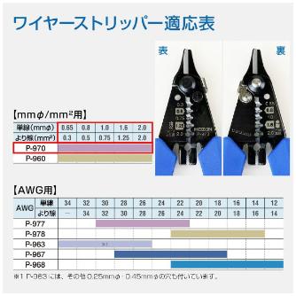 ホーザン株式会社 ワイヤーストリッパー mmφ/mm2用 ワイヤーストリッパー P-970
