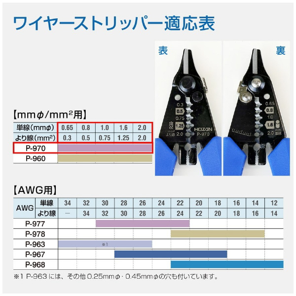 ホーザン株式会社 ワイヤーストリッパー mmφ/mm2用 ワイヤーストリッパー P-970
