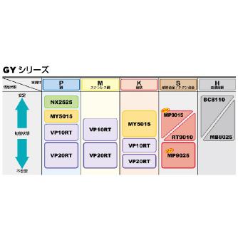 三菱マテリアル（株） 旋削用インサート GY 旋削用インサート（超硬コーティング） GY1M0200D020L05-GM VP10RT