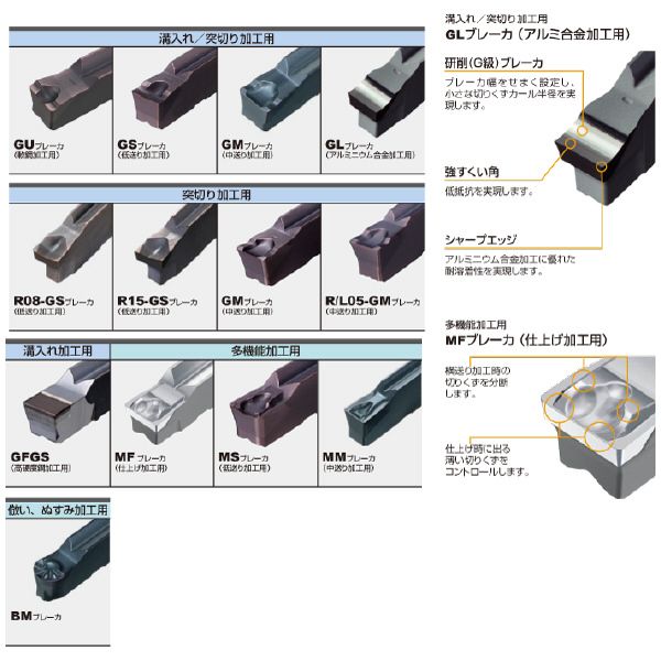 三菱マテリアル（株） 旋削用インサート GY 旋削用インサート（超硬コーティング） GY1M0200D020L05-GM VP10RT