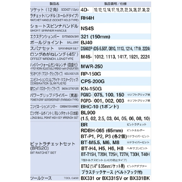 ＴＯＮＥ（株） ツールセット TSS ツールセット TSST430