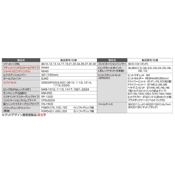 ＴＯＮＥ（株） ツールセット TSS ツールセット TSST430SV