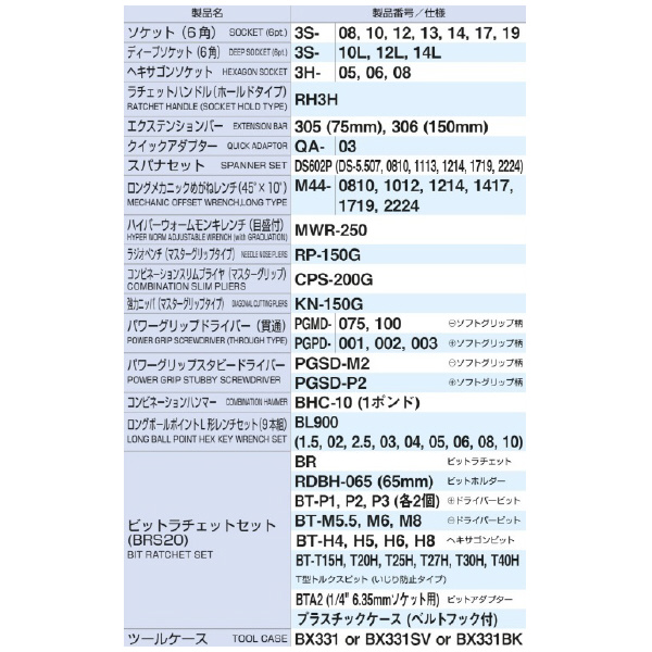 ＴＯＮＥ（株） ツールセット TSA ツールセット TSAT330