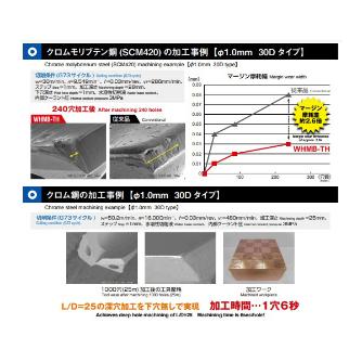 （株）ＭＯＬＤＩＮＯ 超硬OHミニステップボーラー 10WHMB 超硬ＯＨミニステップボーラー 10WHMB0115-TH