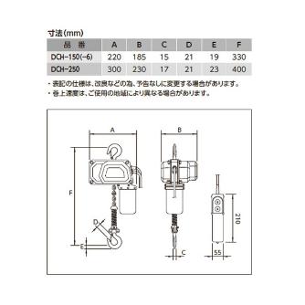 オーエッチ工業（株） 電動チェーンホイスト DCH 電動チェーンホイスト DCH-150