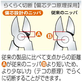 フジ矢（株） 偏芯強力ニッパ 700N 偏芯強力ニッパ 700N-175