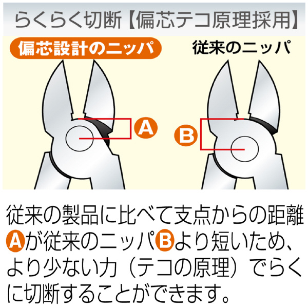 フジ矢（株） 偏芯強力ニッパ 700N 偏芯強力ニッパ 700N-175