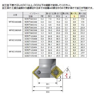 住友電気工業（株） SEC－ウェーブミル エンドミル WFXC-E ＳＥＣ－ウェーブミル　エンドミル WFXC08008E