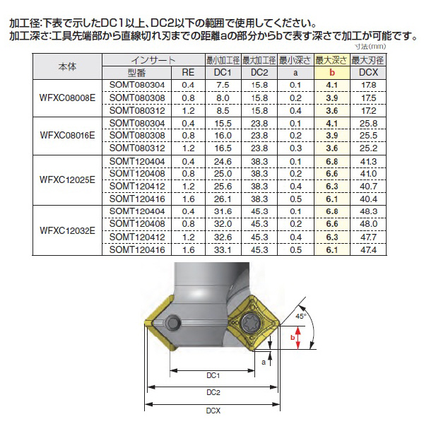 住友電気工業（株） SEC－ウェーブミル エンドミル WFXC-E ＳＥＣ－ウェーブミル　エンドミル WFXC08008E