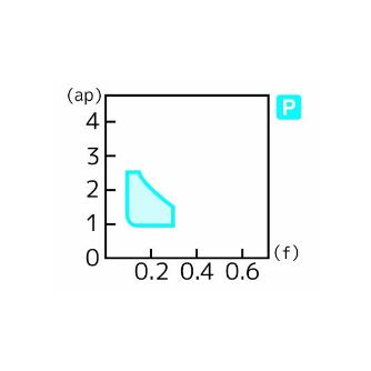 住友電気工業（株） スローアウェイチップ SCGT-SC スローアウェイチップ SCGT070201MN-SC AC1030U