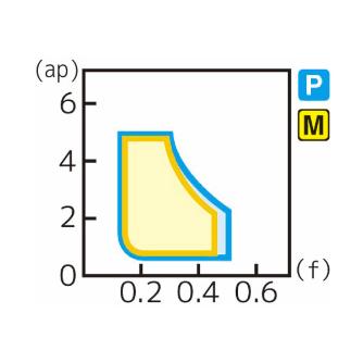 住友電気工業（株） スローアウェイチップ CNMG-GU スローアウェイチップ CNMG090404N-GU AC8025P