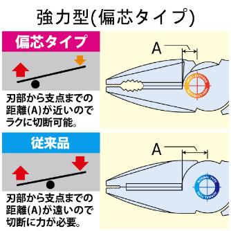 フジ矢（株） マルチペンチ(エラストマーカバー付) MCPHG マルチペンチ（エラストマー・カバー付） MCPHG-200(VICTOR)