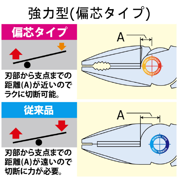 フジ矢（株） マルチペンチ(エラストマーカバー付) MCPHG マルチペンチ（エラストマー・カバー付） MCPHG-200(VICTOR)