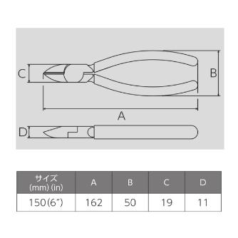 フジ矢（株） 強力ニッパ(成型カバー付) 360A 強力ニッパ（成型カバー付） 360A-150(VICTOR)