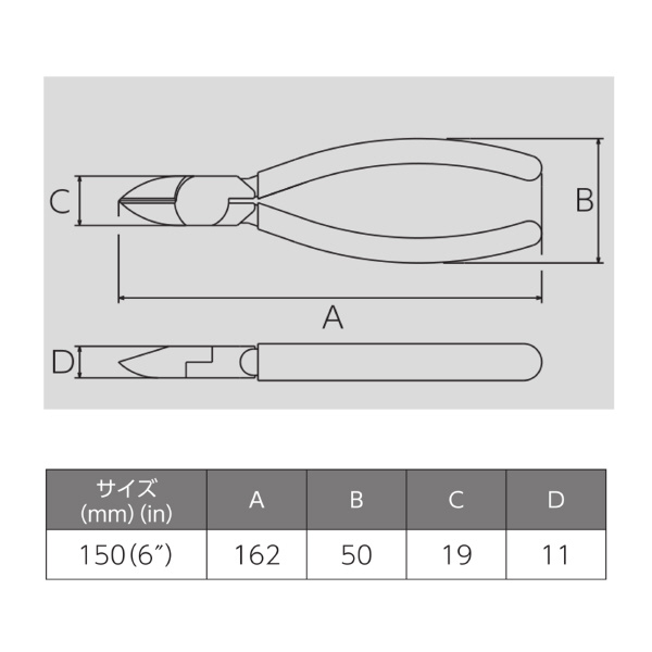 フジ矢（株） 強力ニッパ(成型カバー付) 360A 強力ニッパ（成型カバー付） 360A-150(VICTOR)