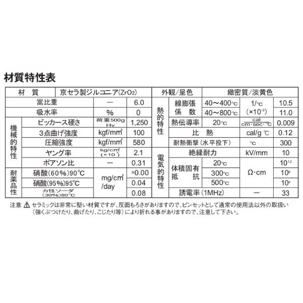 フジ矢（株） セラミックピンセット(筋入り) 8501-125(VICTOR) セラミックピンセット（筋入り） 8501-125(VICTOR)