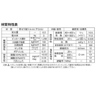 フジ矢（株） セラミックピンセット(筋ナシ) 8501F-125(VICTOR) セラミックピンセット（筋ナシ） 8501F-125(VICTOR)