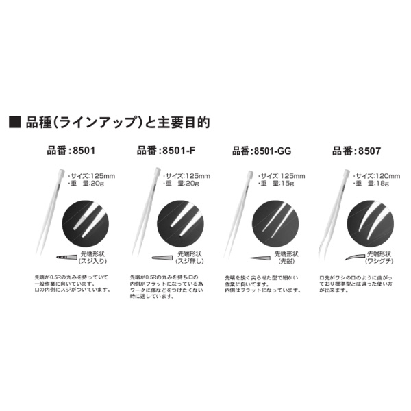 フジ矢（株） セラミックピンセット(筋ナシ) 8501F-125(VICTOR) セラミックピンセット（筋ナシ） 8501F-125(VICTOR)