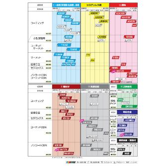 住友電気工業（株） スローアウェイチップ CNMG-FE スローアウェイチップ CNMG090304N-FE T1500A