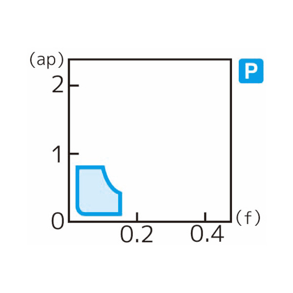 住友電気工業（株） スローアウェイチップ DNMG-FB スローアウェイチップ DNMG150404N-FB T1000A