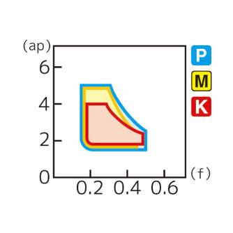住友電気工業（株） スローアウェイチップ SNMG-HM スローアウェイチップ SNMG150608R-HM AC6040M